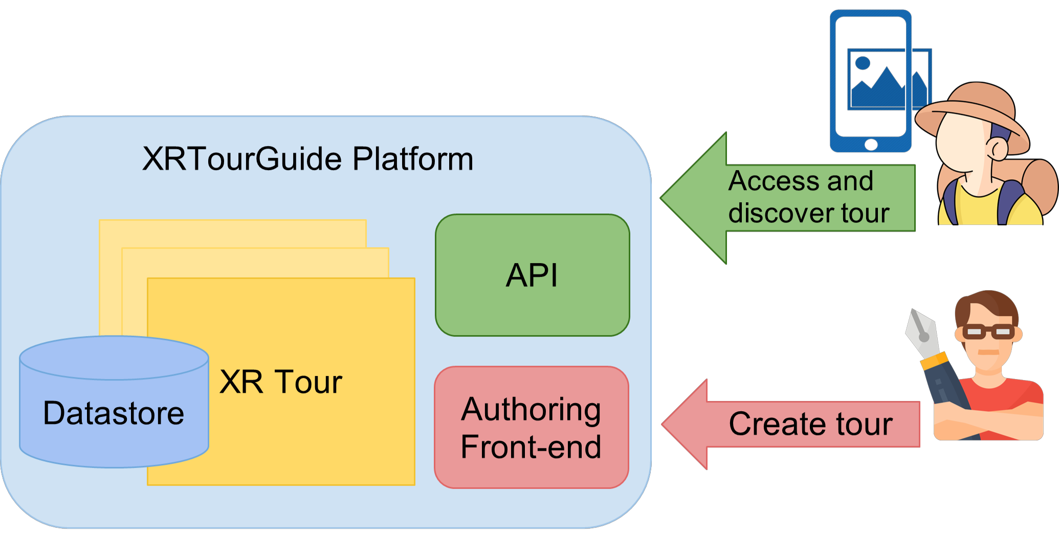 XRTourGuide Platform