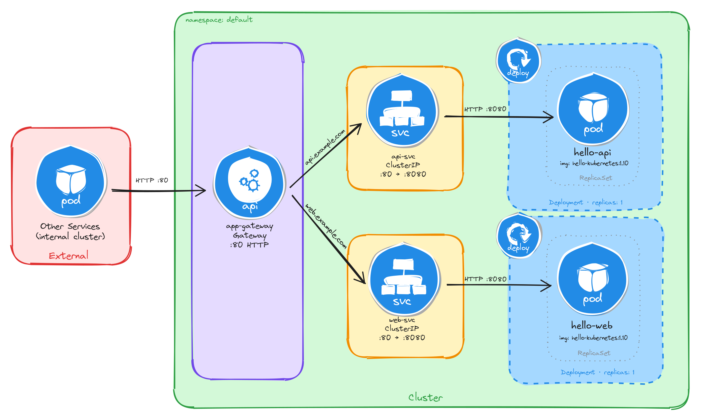 Architecture diagram