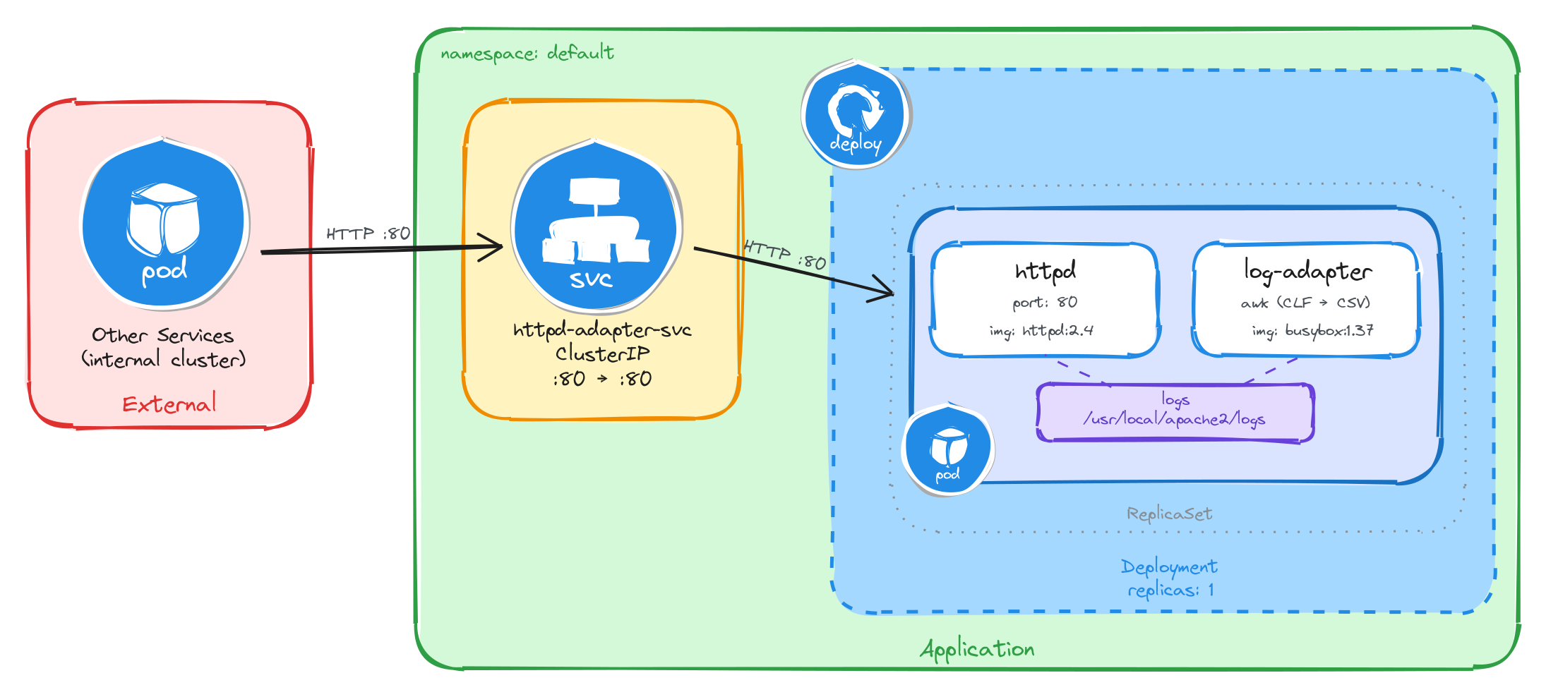Architecture diagram