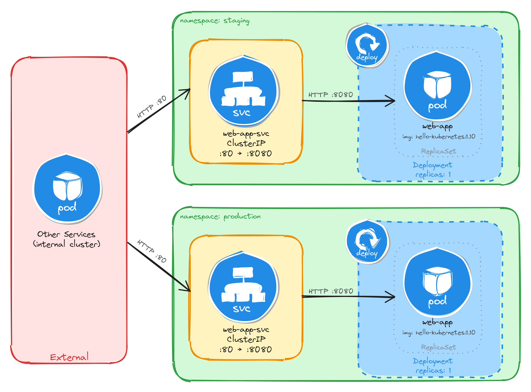 Architecture diagram