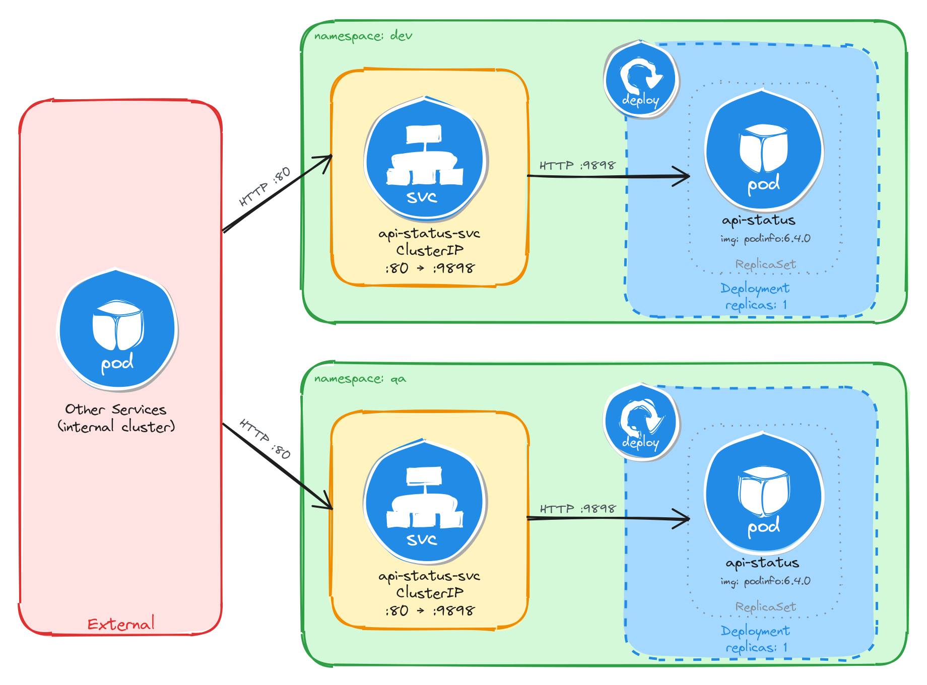 Architecture diagram