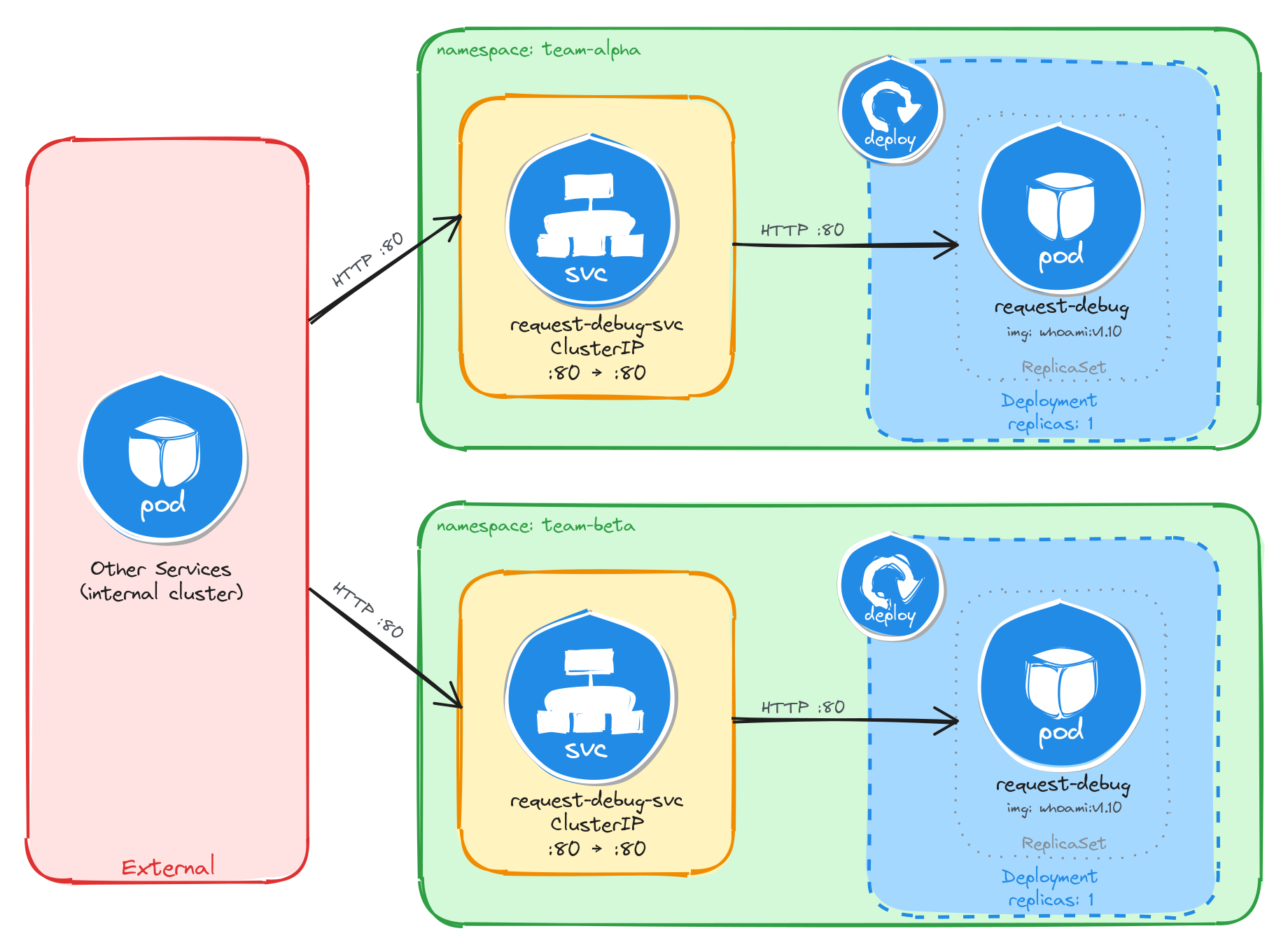 Architecture diagram