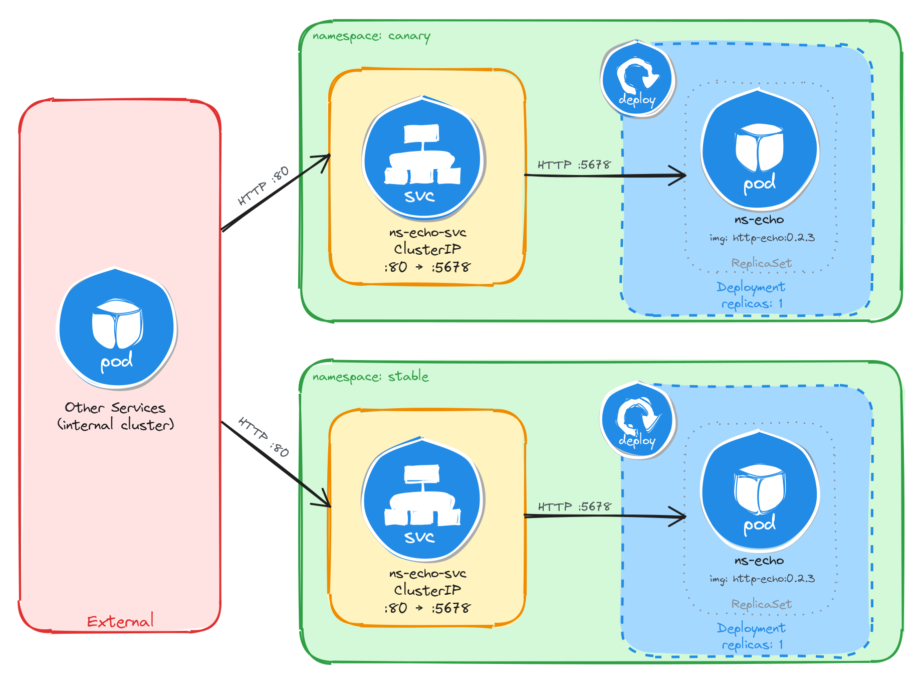Architecture diagram