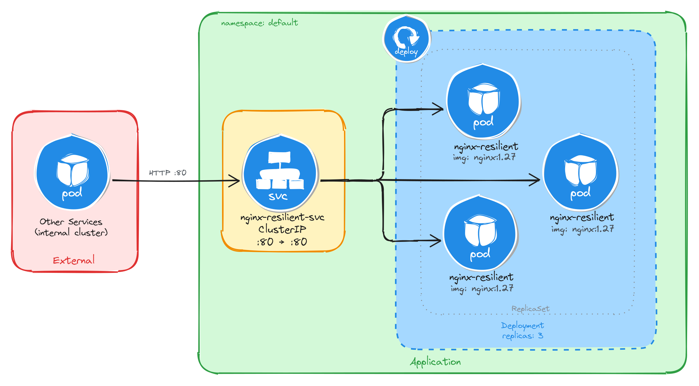 Architecture diagram