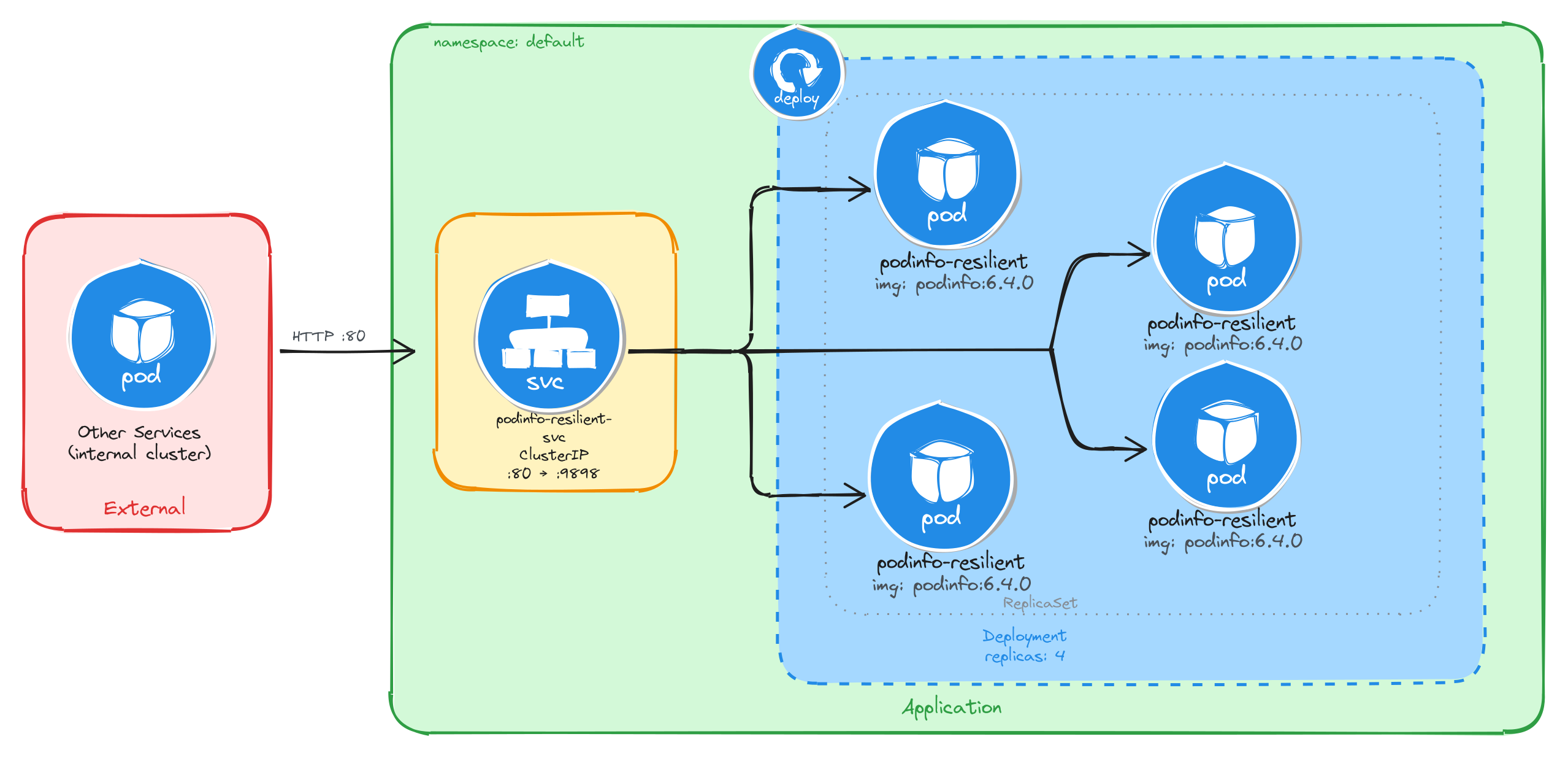 Architecture diagram